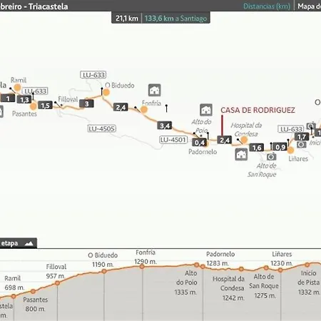 Casa De Rodriguez 3* Sabugos
