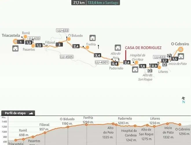 Casa De Rodriguez 3* Sabugos